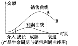 企業如何延緩產品生命周期衰退 應對策略與實踐