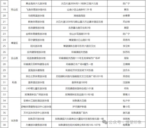 認準了！博望區這兩家游泳場所持有合法經營許可證